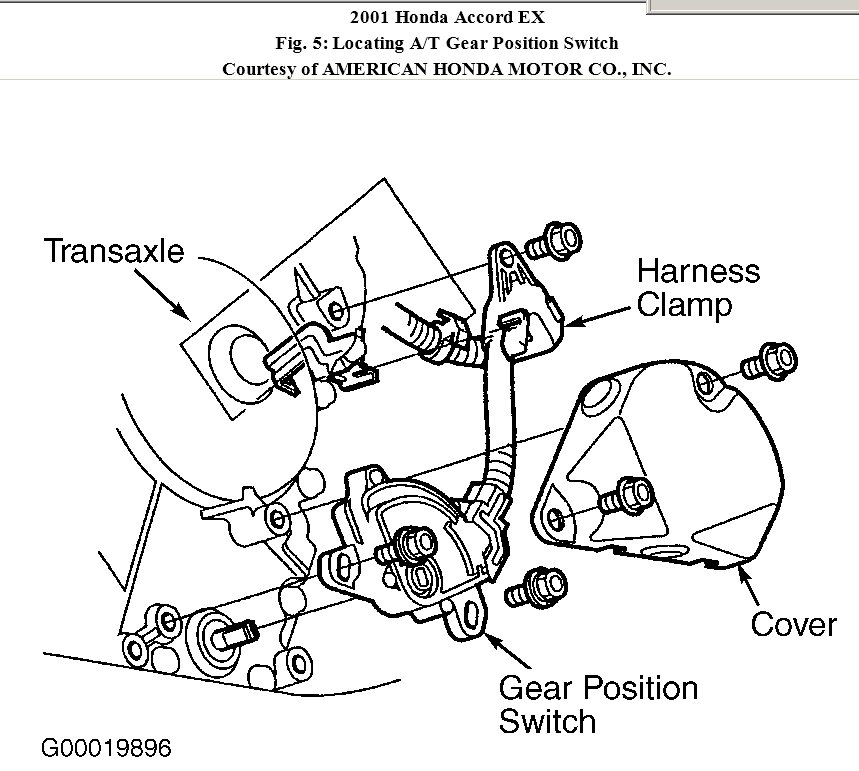 Transmission Is Slipping This Is a 4 Cyl, Automatic I Just