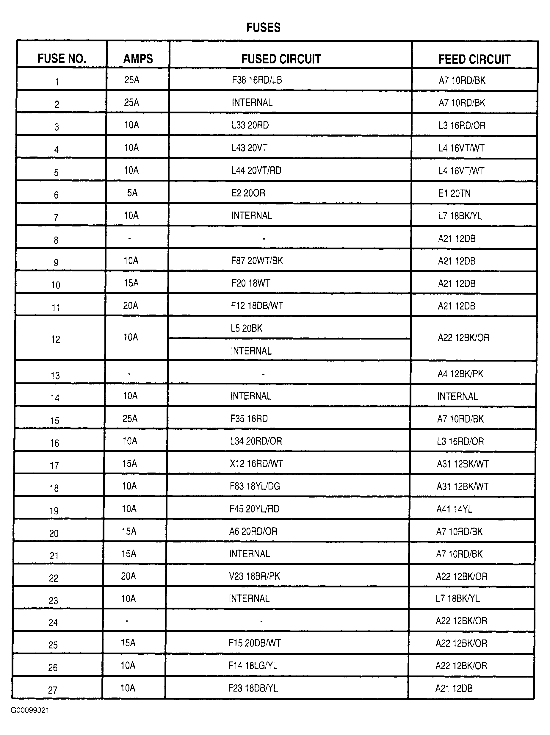 17151 1996 Jeep Fuse Box Diagram Digital Resources