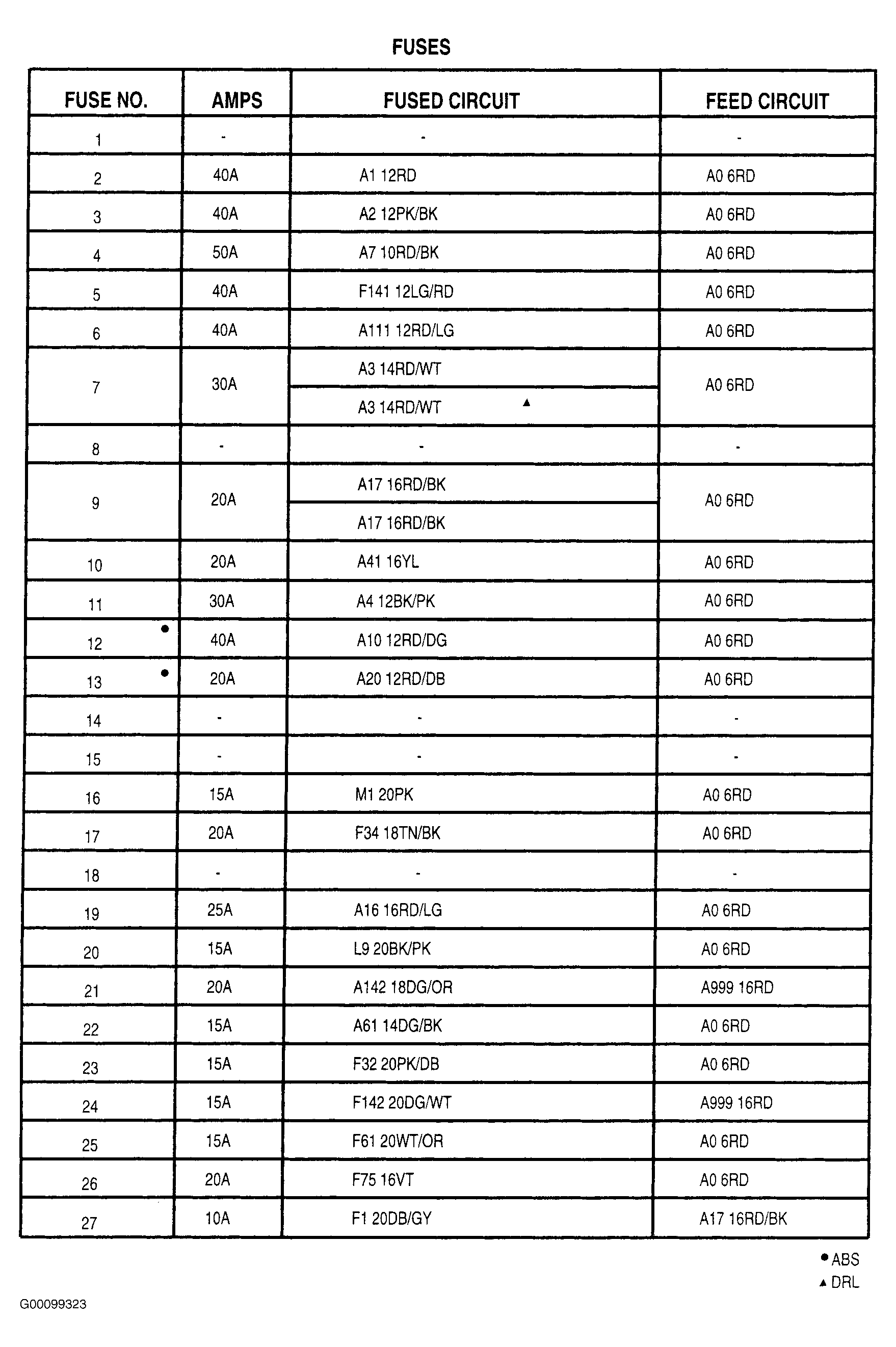 1994 Jeep Xj Fuse Box Diagram Wiring Diagrams