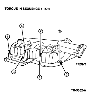 Rough Running Ranger: 1997 Ranger with a 4.0 Engine Idles Rough,