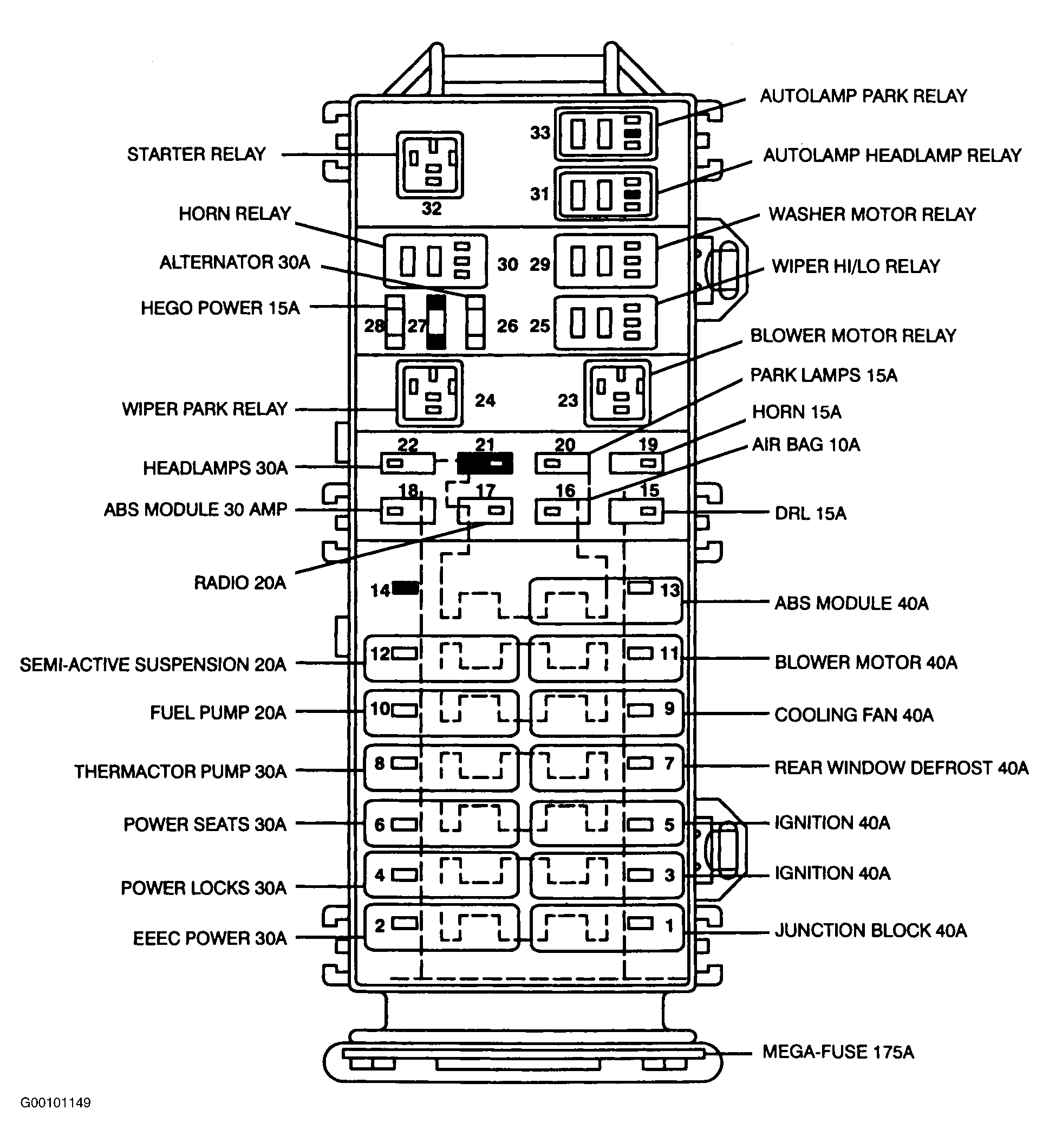 2001 sable fuse box diagram