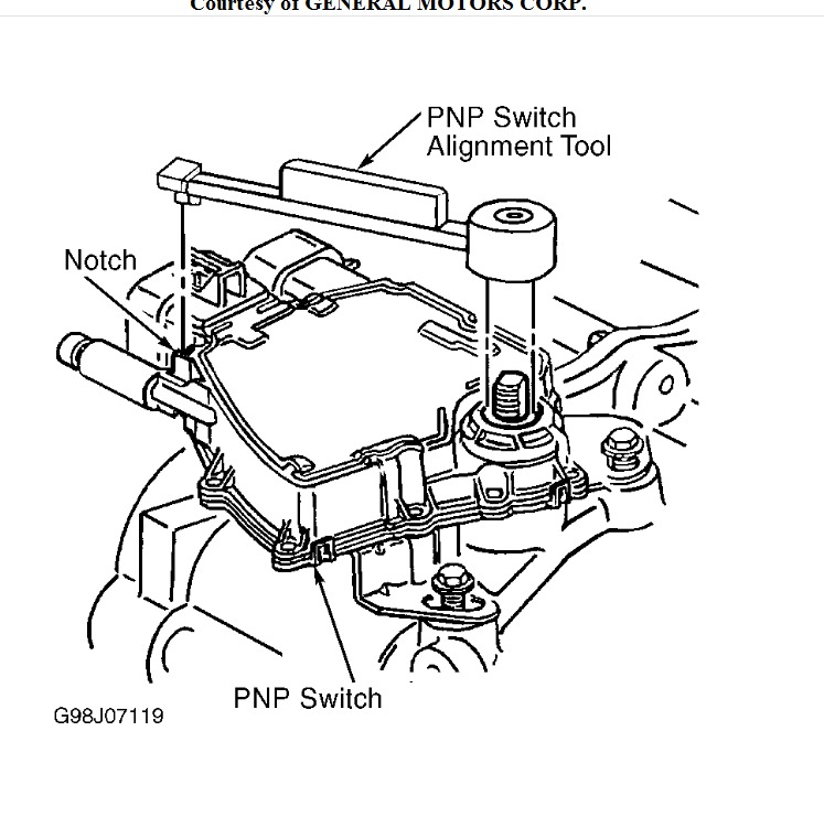 Park?Nuetral Switch Where Is the Park/Neutral Switch Located.