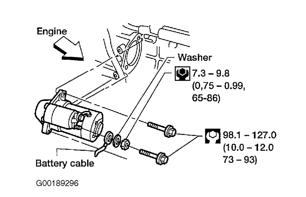 Starter Problem How Many Hours to Replace a Starter Motor in a