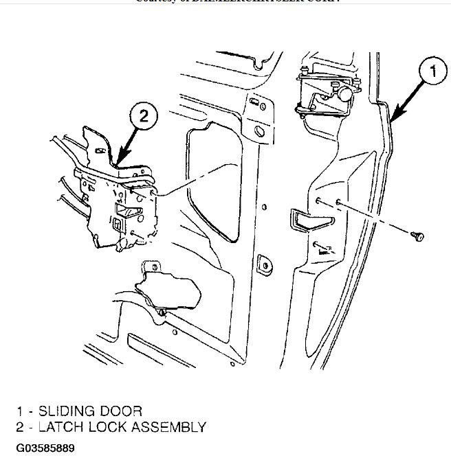 How to Remove the Sliding Door Panel