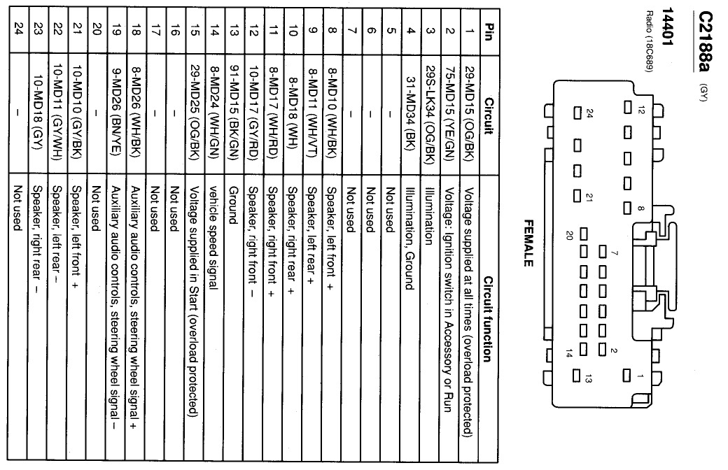 Ford Radio Wiring Diagram from www.2carpros.com