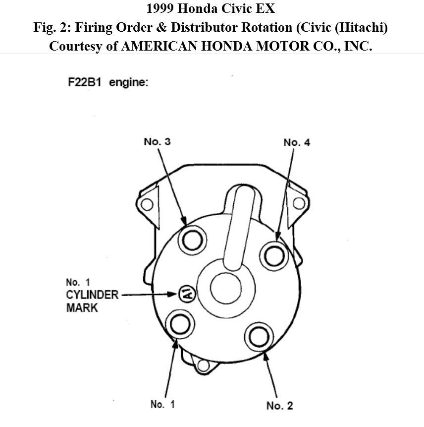 97 Honda Civic Distributor Wiring Diagram - Wiring Diagram