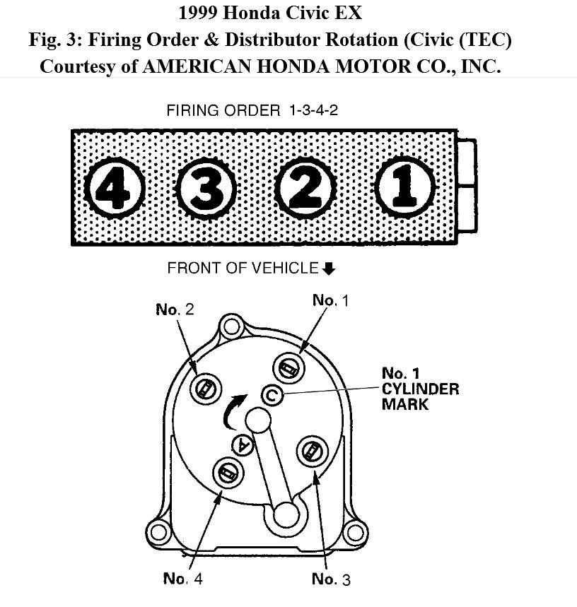 1999 Honda Civic Distributor Wiring Diagram from www.2carpros.com