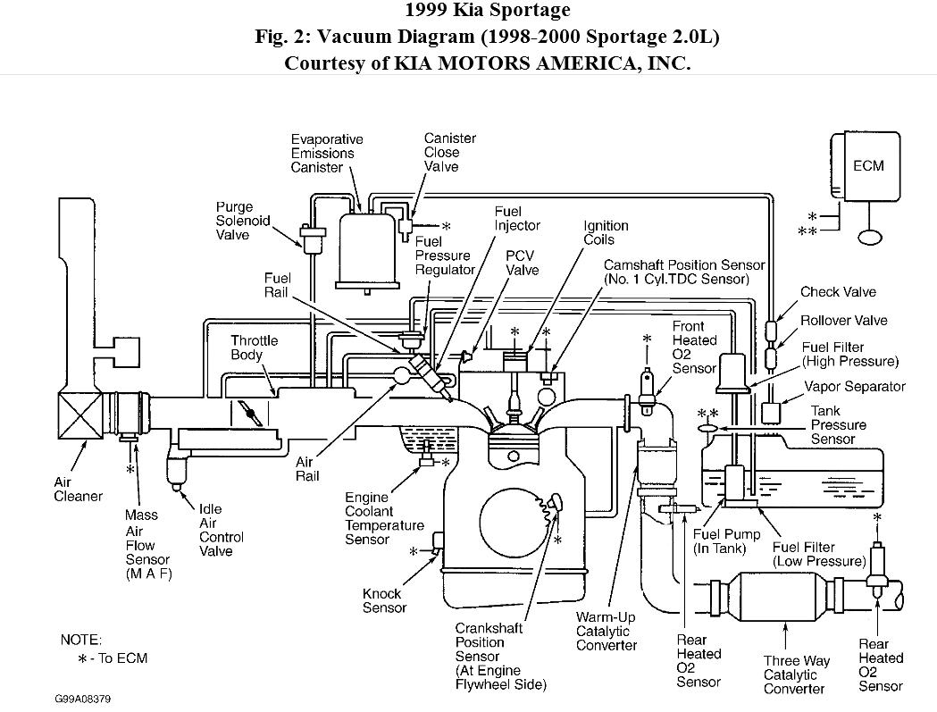 [DIAGRAM] 2001 Kia Sephia Engine Diagram FULL Version HD Quality Engine