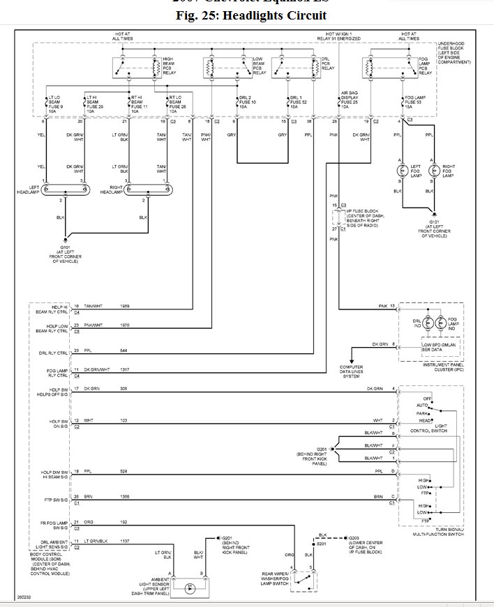 51 2011 Chevy Equinox Radio Wiring Diagram - Wiring Harness Diagram