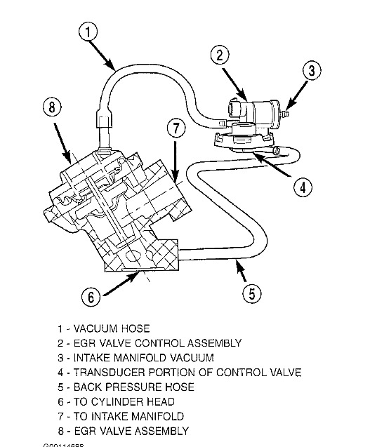 2002 Chrysler PT Cruiser Egr Valve Replacement How to Replace a