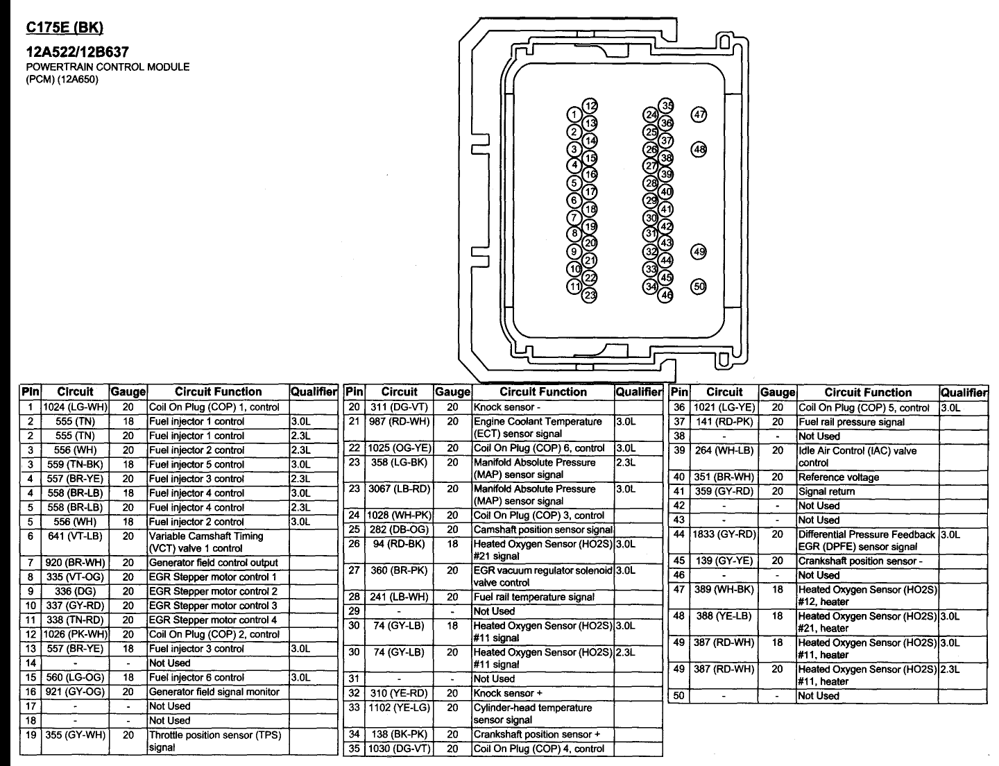 Looking for the Pcm Pinout Chart: I Have An Active Code P0354. I