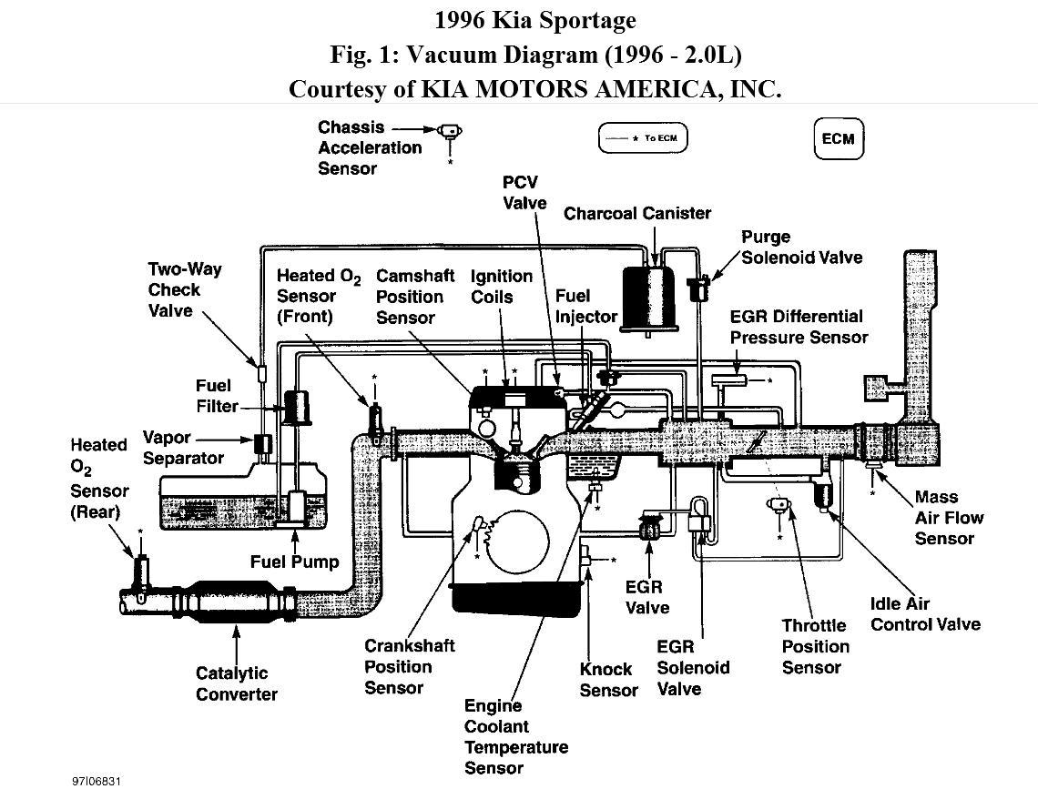 96 Kium Sportage Engine Diagram