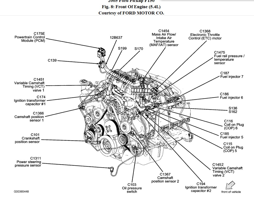 Ford Triton 5 4l Engine Diagram - Wiring Diagram