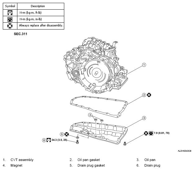 Transmission Oil Change My Repair Manual on My 2008 Nissan Altima...