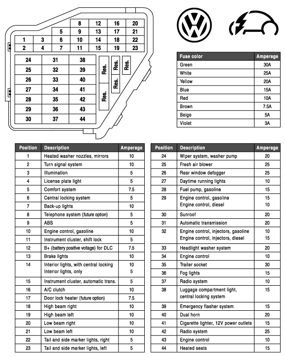 I Need A Fuse Box Diagram  Fuses Came Unplugged And I Need