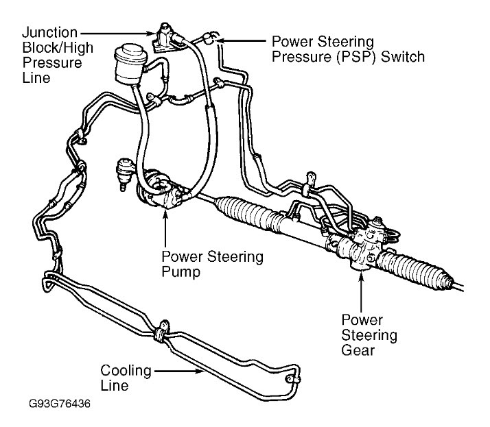 Ford Power Steering Hose Diagram