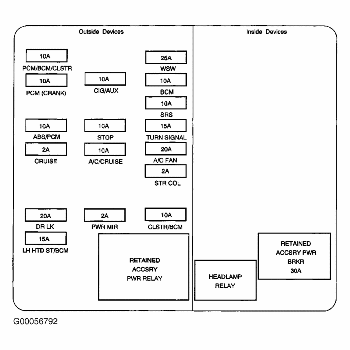 RAP CIRCUIT BREAKER Where Is the Retained Accessory Pwr Breaker