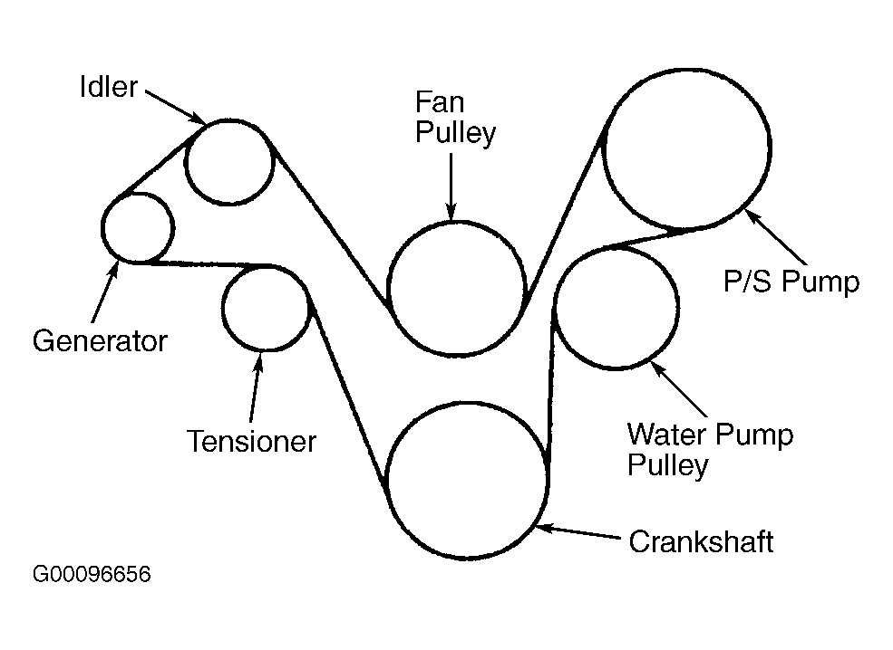 Ford Rocam Belt Diagram