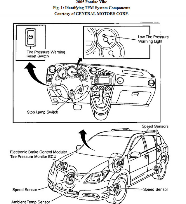 Low Tire Indicator Warning Light on How to Reset It?