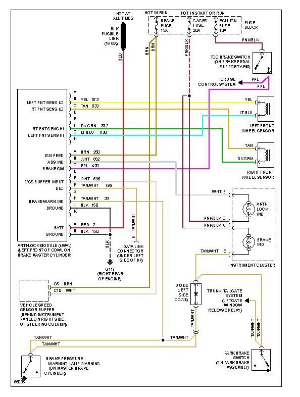 ABS Fuse Where Is Abs Anti Lock Brake System Fuse?