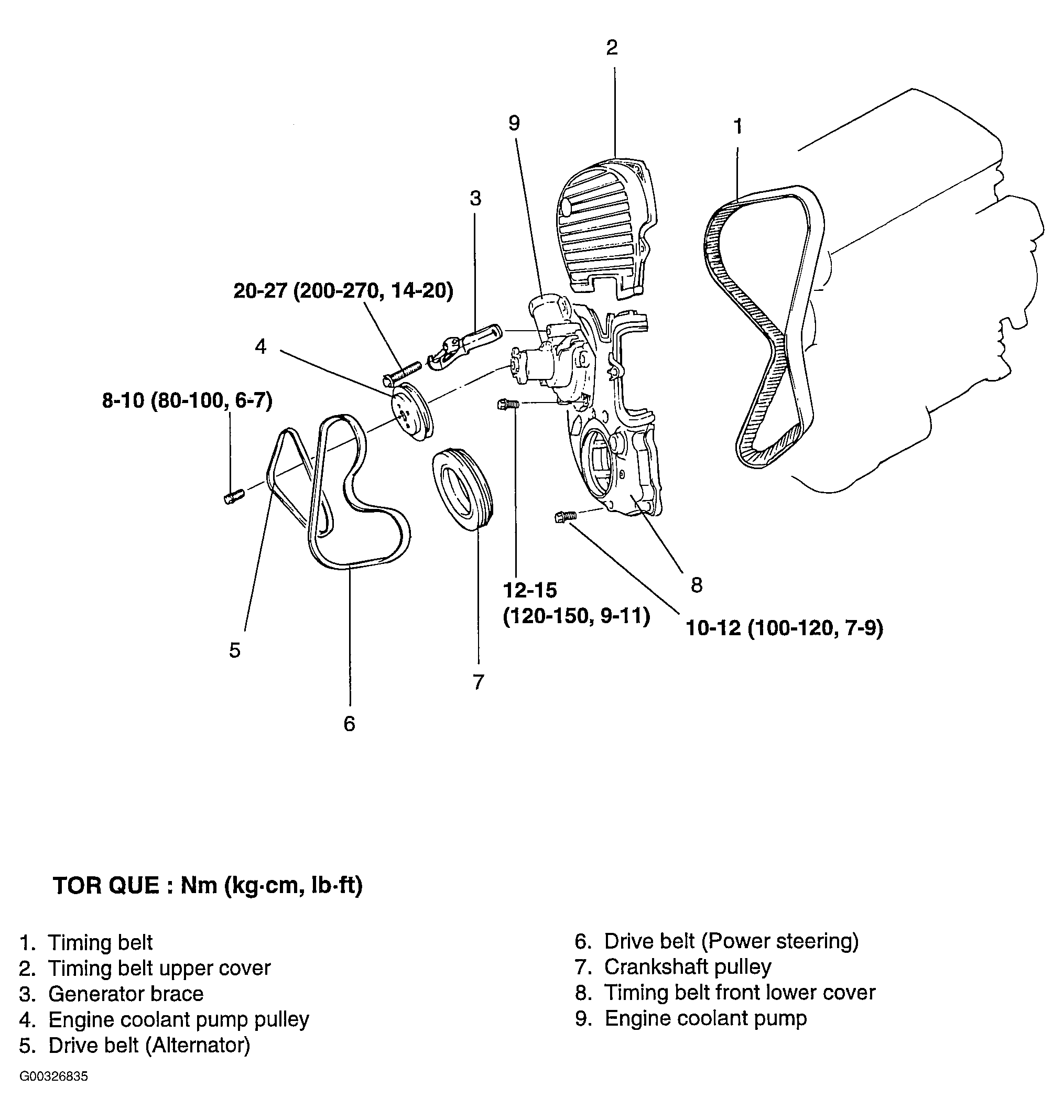 Wiring Diagram PDF: 2003 Kia Optima Engine Diagram