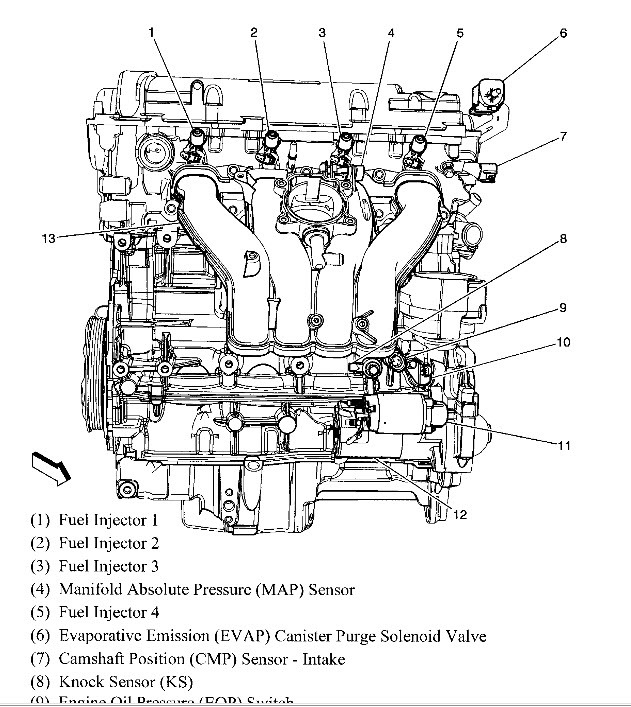 Chevrolet Hhr Engine Diagram - Wiring Diagram