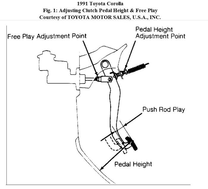 How to Adjust Clutch Pedal I Have Replaced the Clutchplate