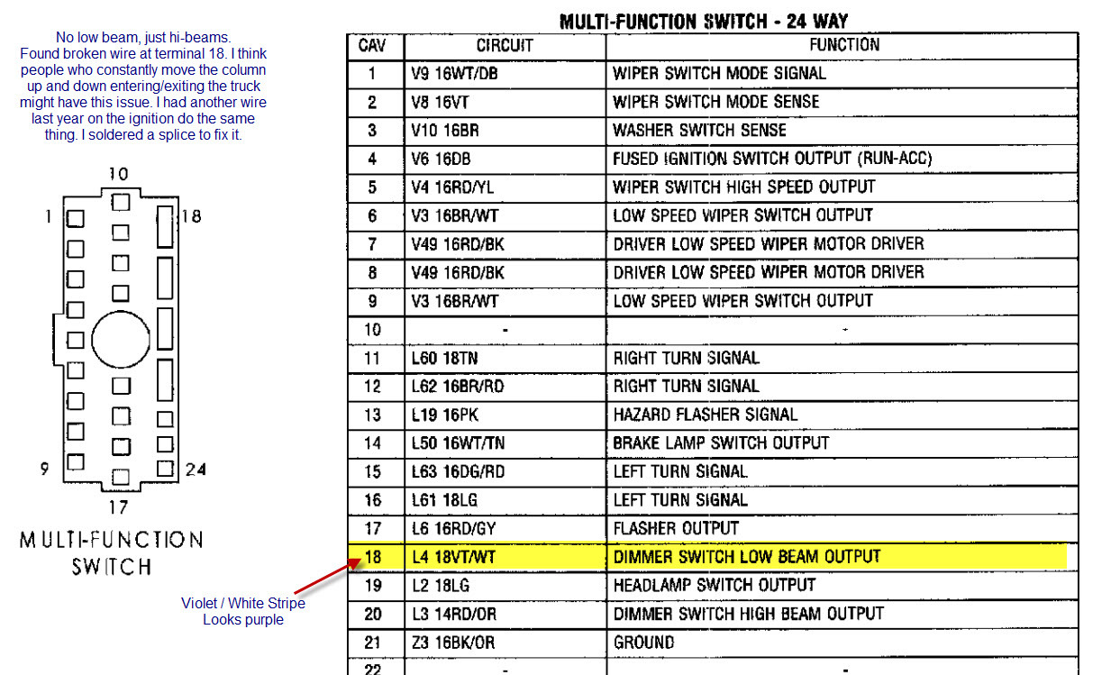 Fuse Box 97 Chevy S10 - Diagrams online