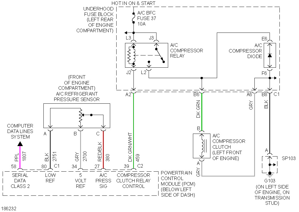 What Is the A/C BFC Fuse For?