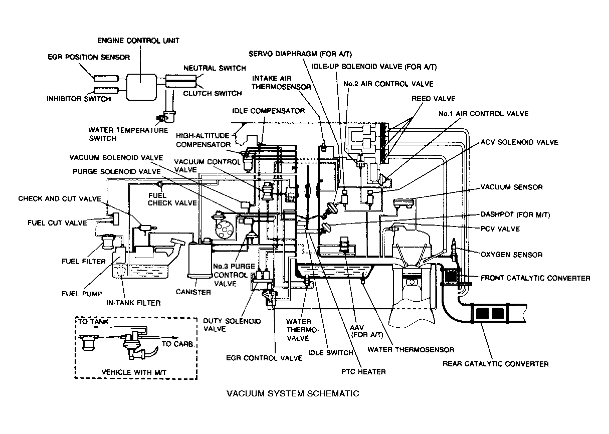 1988 Mazda B2200 Fuel Pump Location - Ultimate Mazda