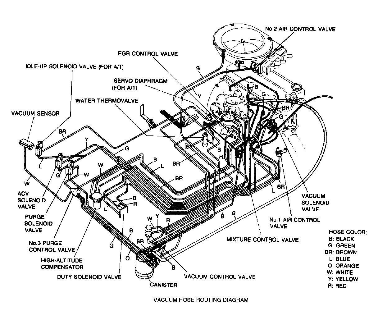 1991 Mazda B2600i Wiring Diagram