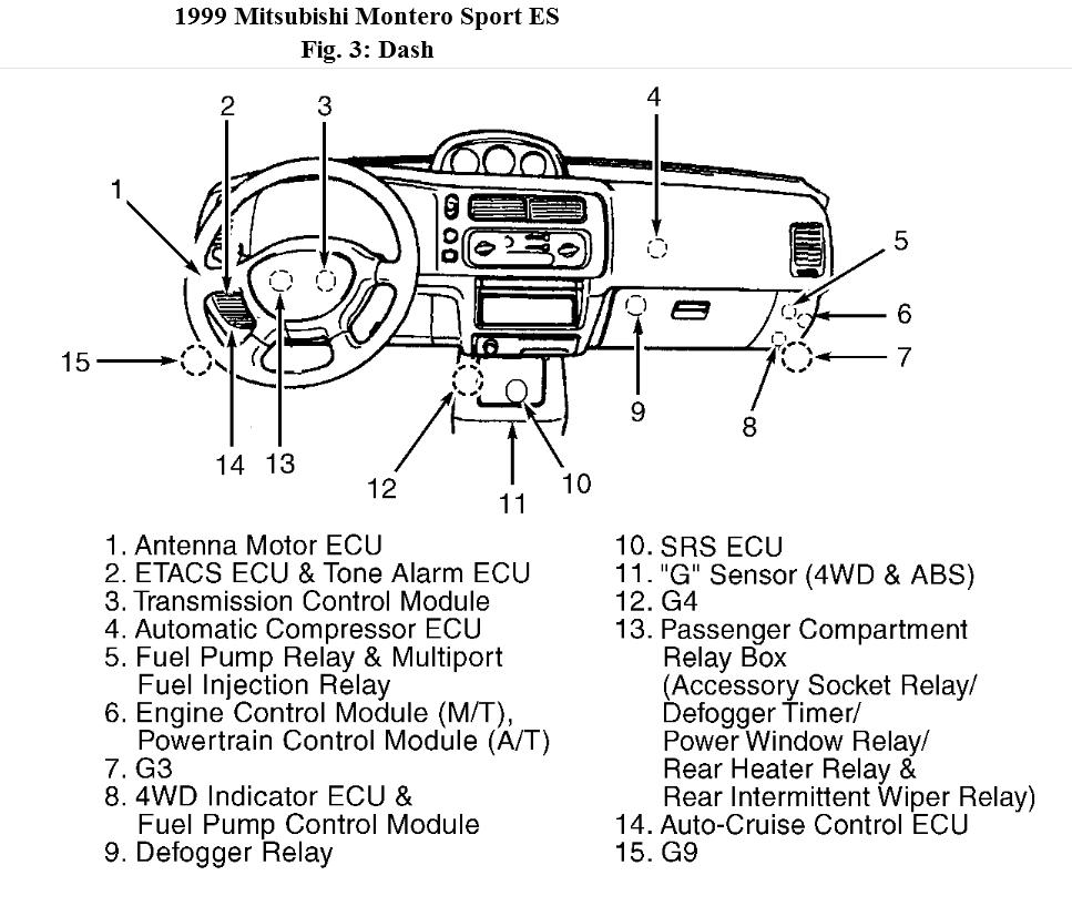 1999 Mitsubishi Montero Sport Fuse Box Diagram - Wiring Diagram Schemas