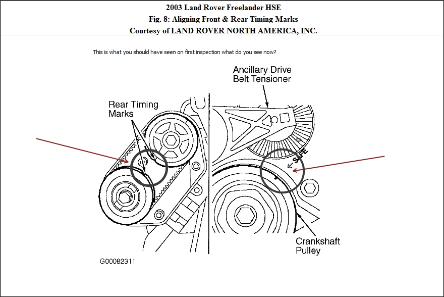 Land Rover Freelander Td4 Engine Diagram - Wiring Diagram Schemas