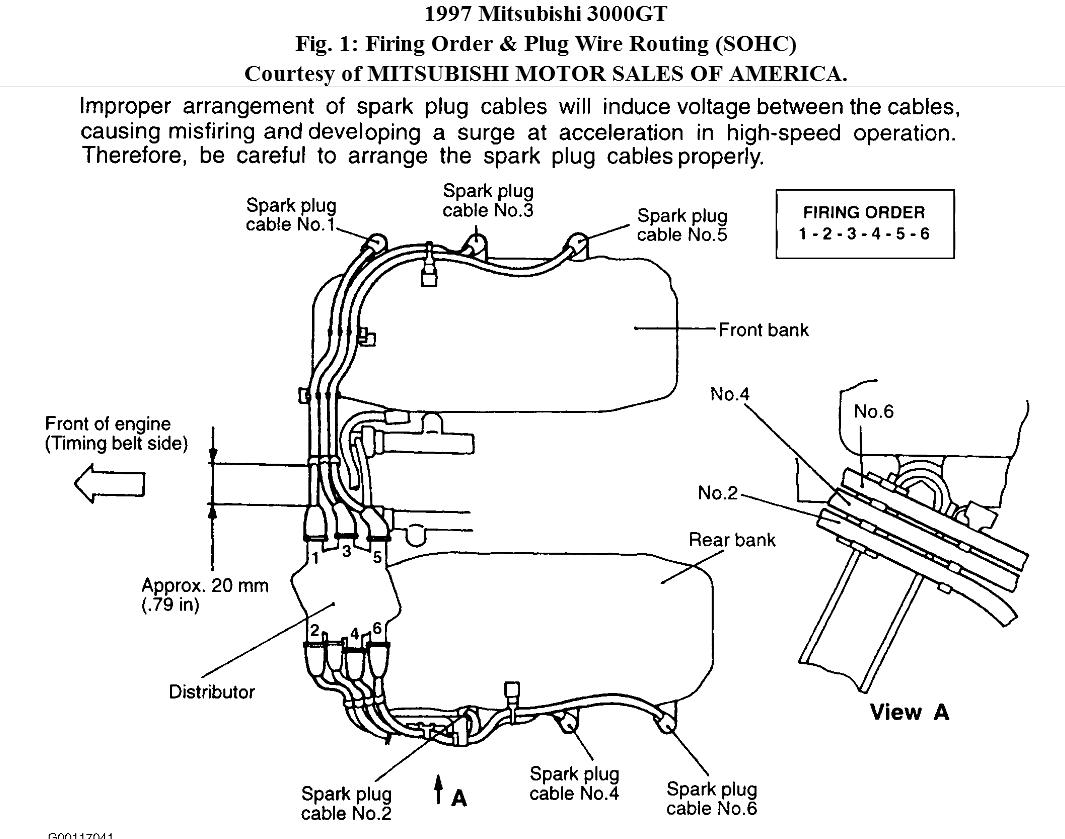 42 3000gt Ignition Wiring Diagram - Wiring Niche Ideas