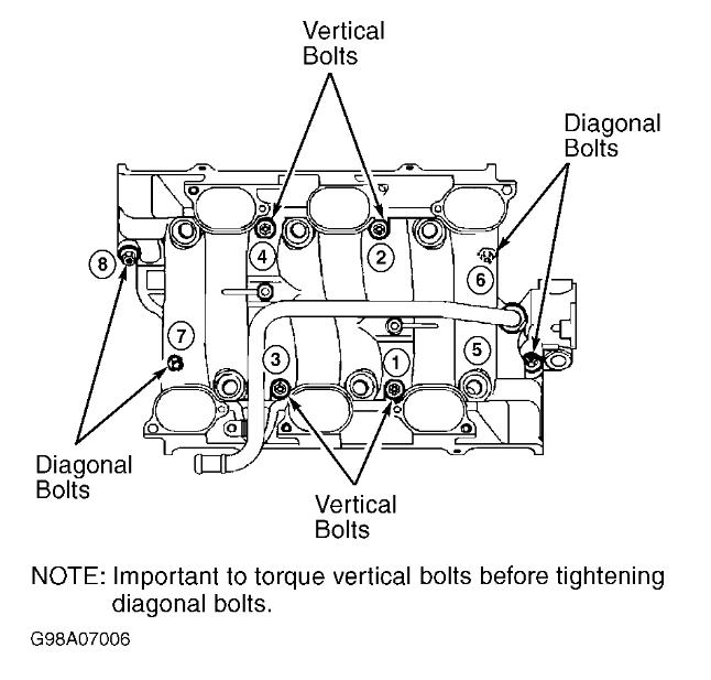 1998 Chevrolet Lumina Intake Manifold: I Have a 1998 Chevy Lumina