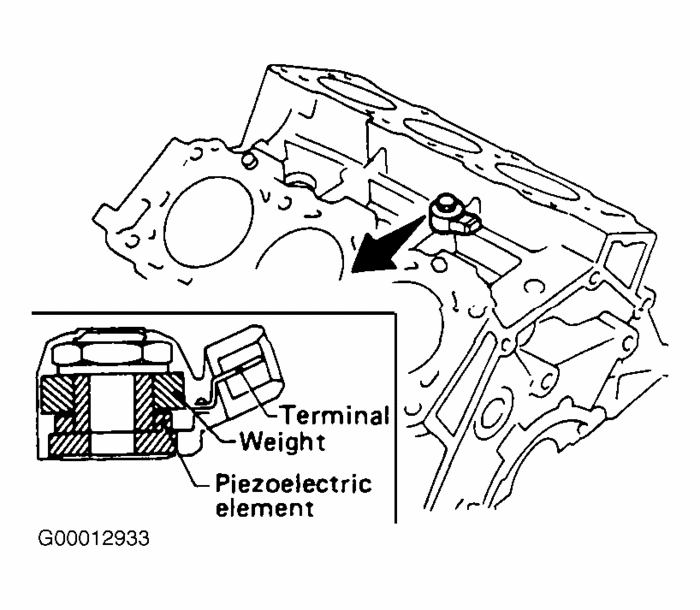 Location of Knock Sensor How to Replace a Knock Sensor