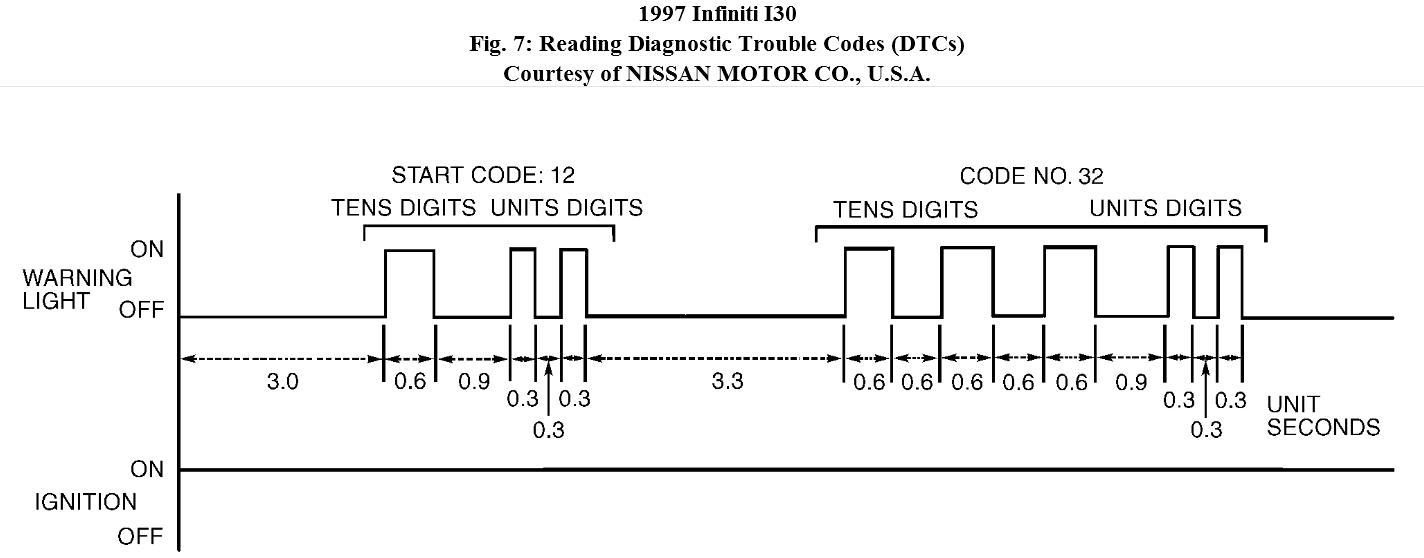 Abs Light Comes on When Parking Brake Applied