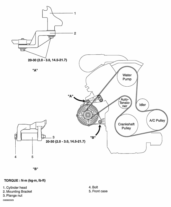 How Do I Change An Alternator on a V6 2004 Kia Optima