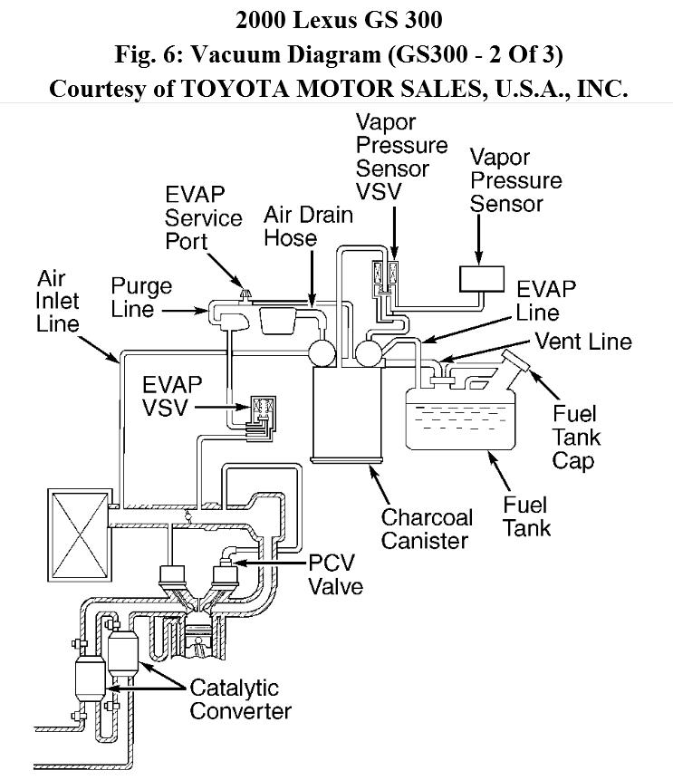 2003 Lexus Es300 Vacuum Diagram