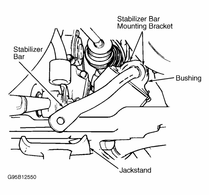 Sway Bar Replacement How Do I Replace the Sway Bar on My 1998