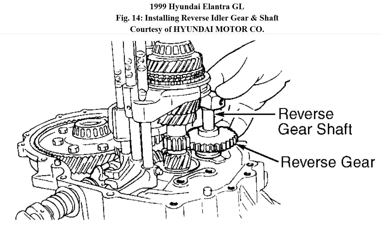 Transmission Repair Tips? Hyundai Elantra 1999 5 Speed