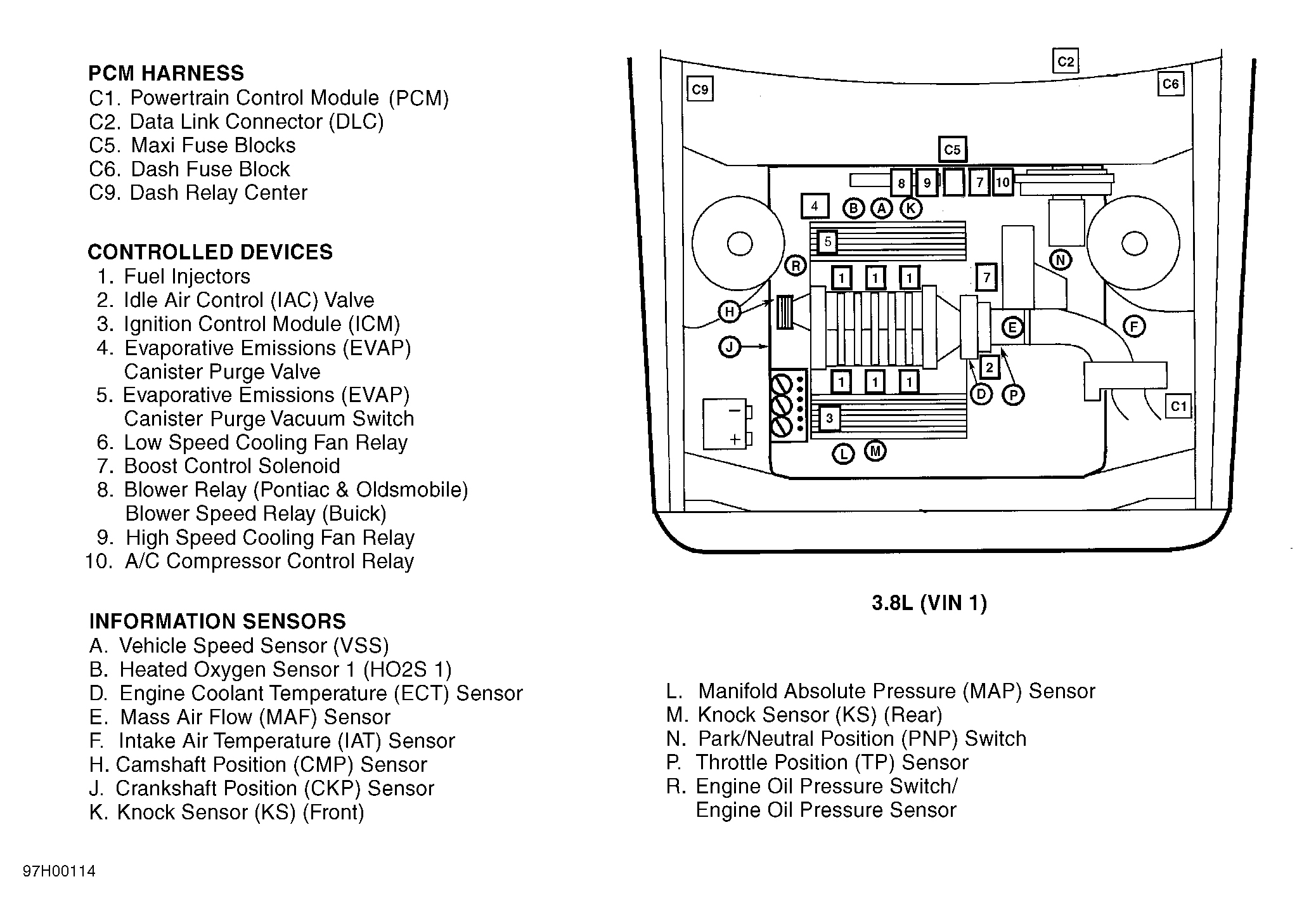 99 Buick Lesabre Fuse Diagram