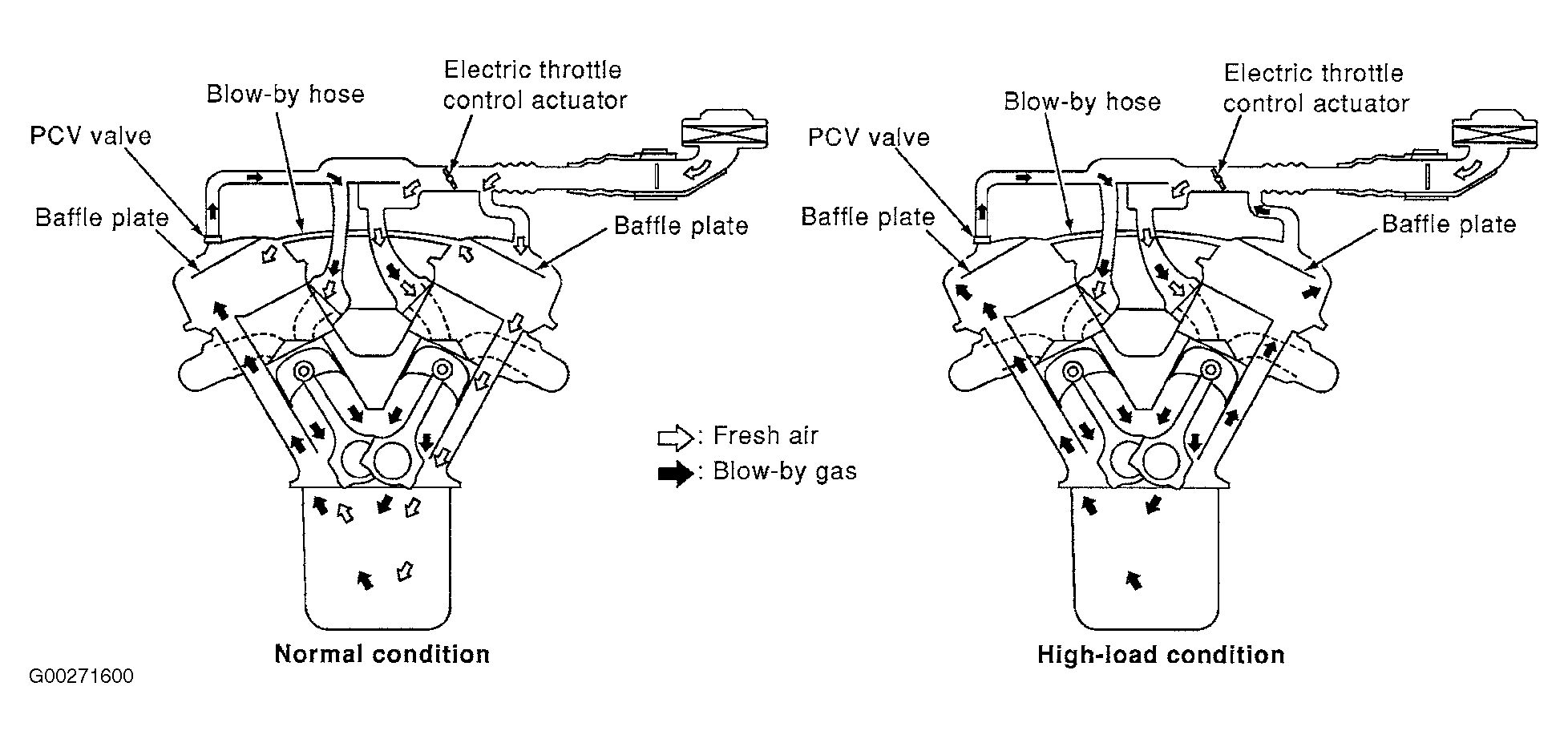 Nissan Pathfinder Pcv Valve Location