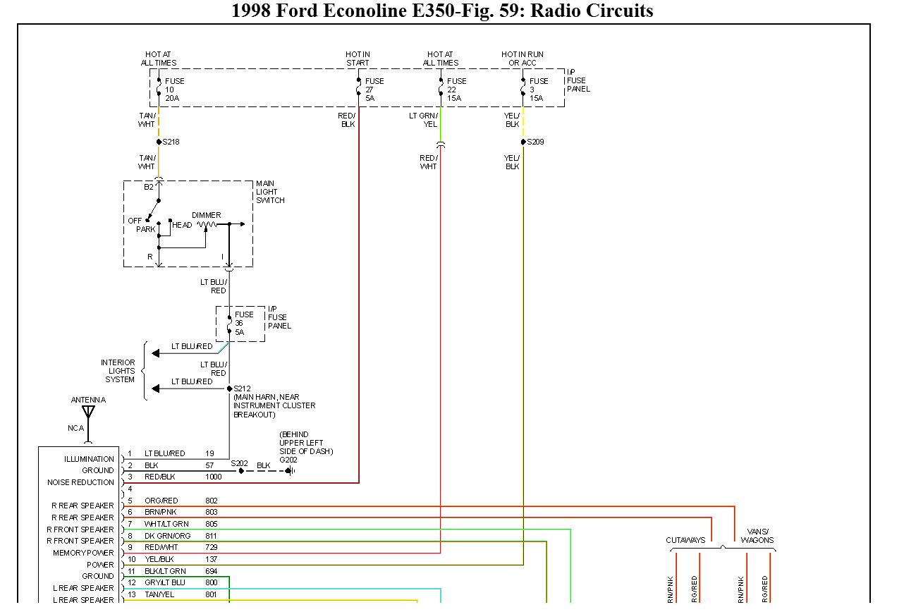 Wiring Diagram PDF: 2003 Ford E350 Econoline Fuse Diagram Gas