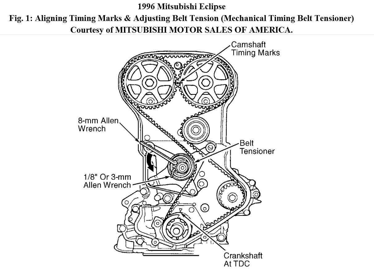 How To Set Timing On A 1996 Mitsubishi Eclipse 2 0 Dohc