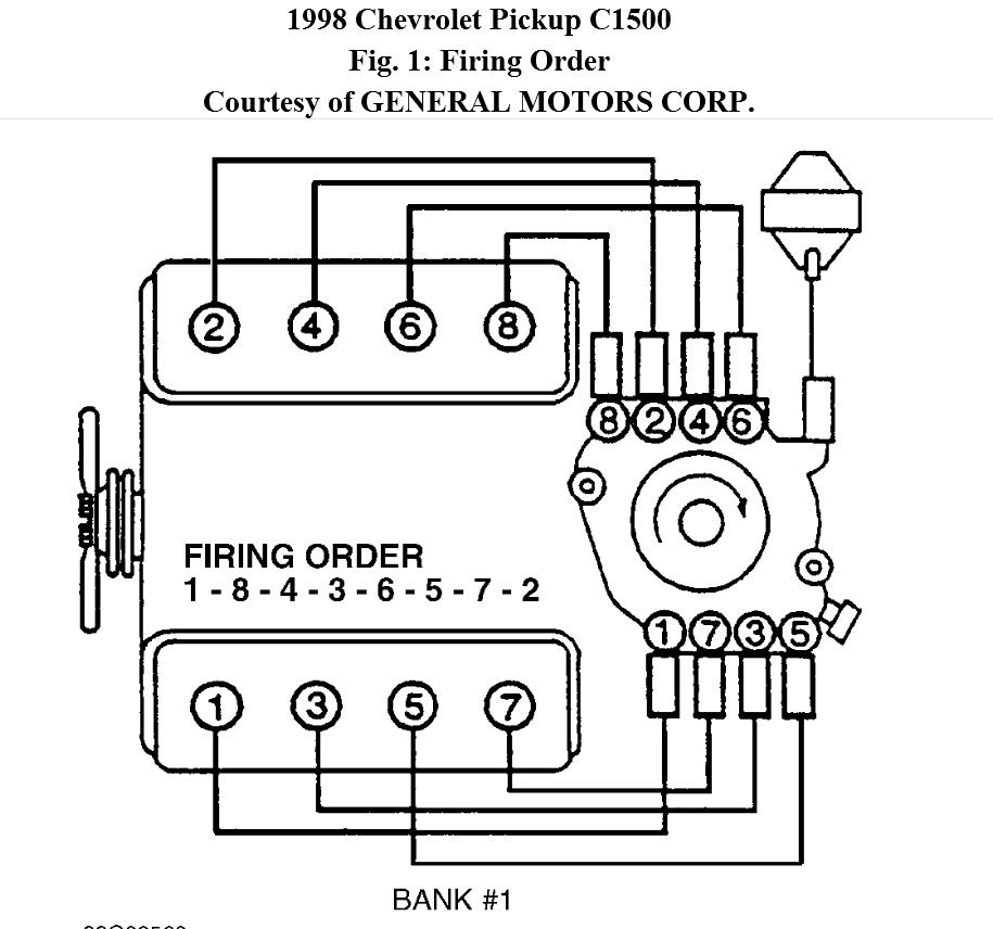 Chevy 350 5 7l Engine Diagram Chevy 350 Hei Distributor