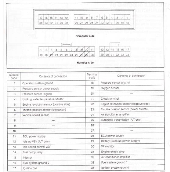 Diagram Daihatsu Gran Max Wiring Diagram Full Quality Securit1 Timetablee Lorentzapotheek Nl