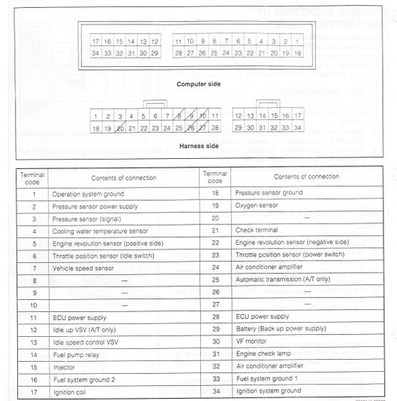 Perodua Kenari Radio Wiring - Muaturuna