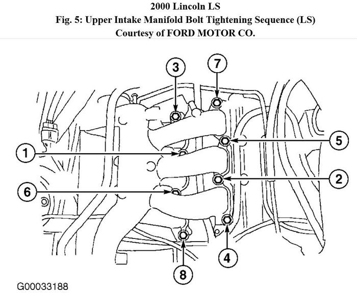 How to Replace the Lower Intake Manifold on a 2000 Lincoln LS.