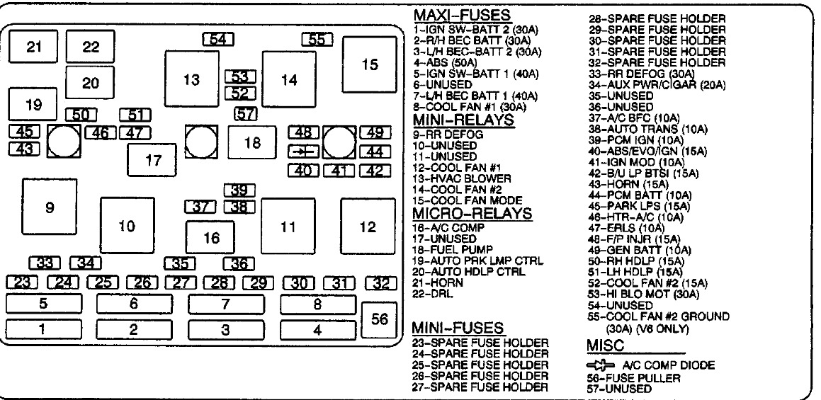 2000 Pontiac Grand Am Fuse Box Diagram Wiring Diagram Raw